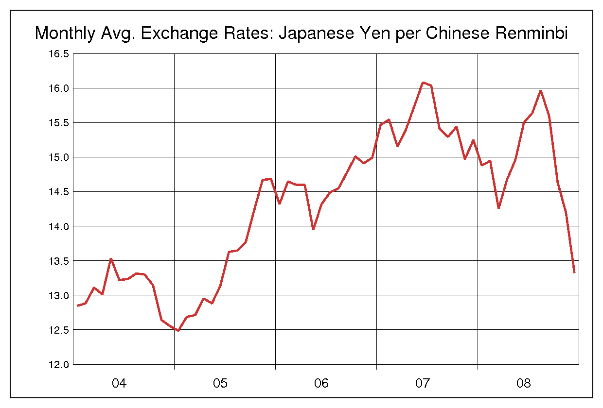 2004年から2008年までの中国人民元/円（CNY/JPY）為替相場の推移
